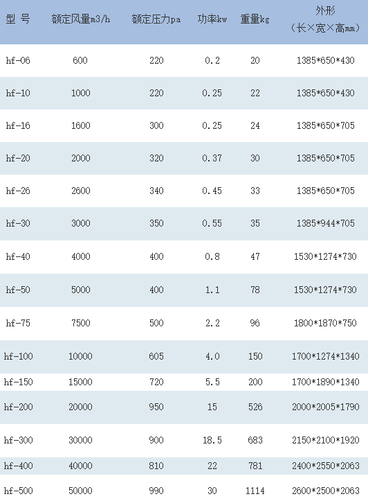 HTFC��DT���͹�ʽ�x���L�C